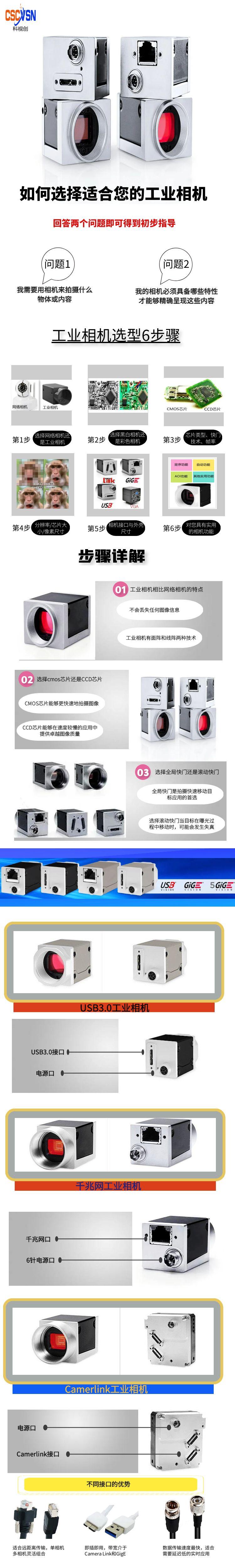 如何選擇適合您的工業(yè)相機(jī).jpg