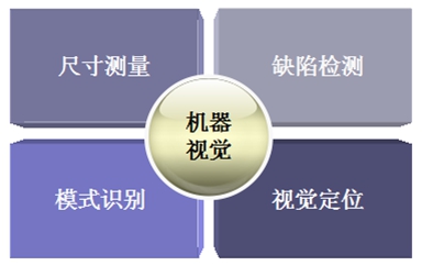 機器視覺的功能.jpg 機器視覺的功能.jpg