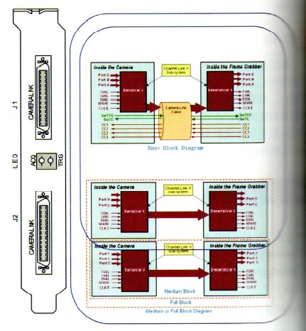 Camera Link接口的三種配置3.jpg Camera Link接口的三種配置3.jpg